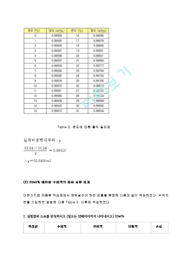 단증류 실험 결과레포트 [A＋].hwp